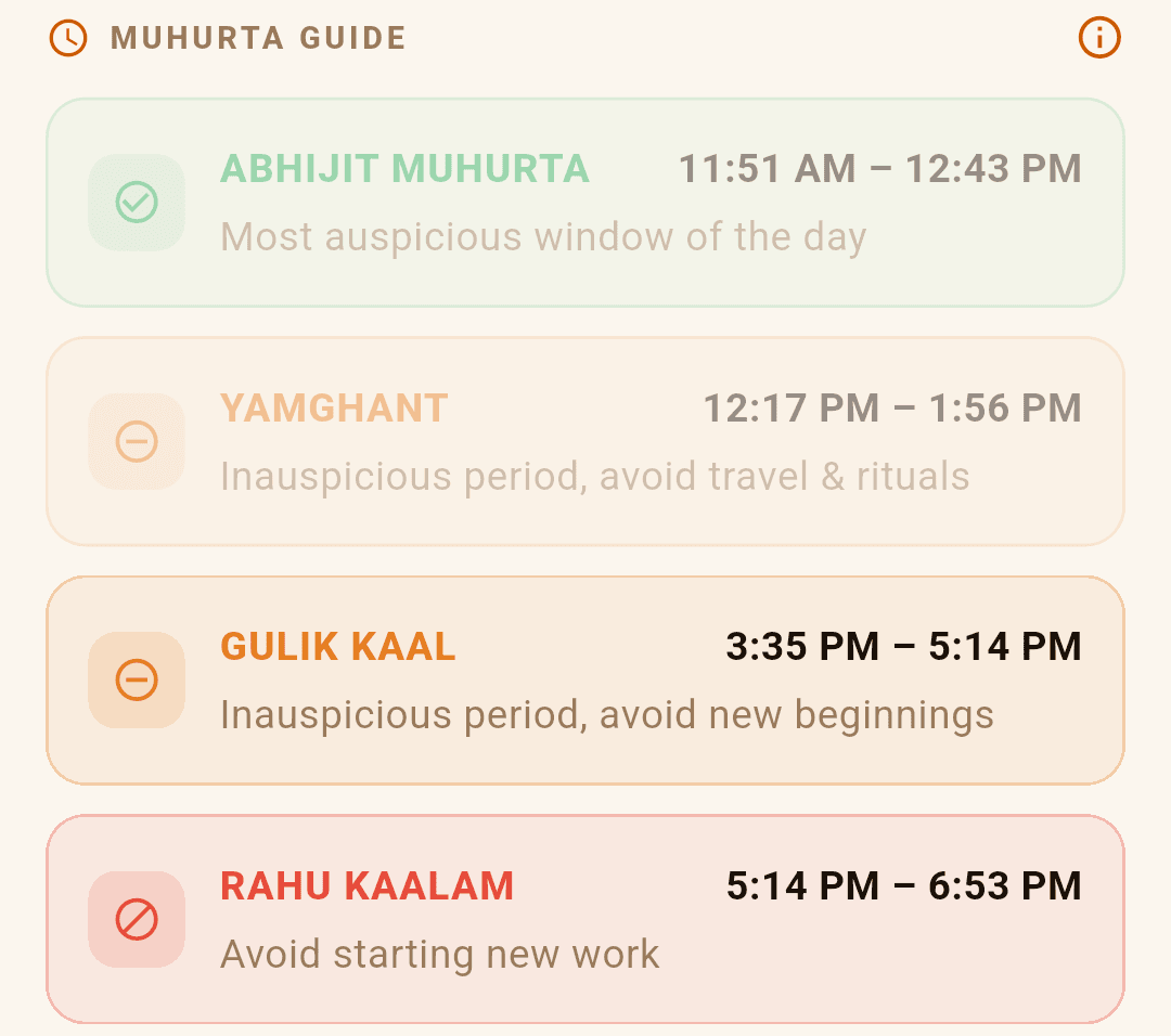 Muhurta guide listing auspicious and inauspicious windows for the day
